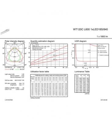 CoreLine LED WT120C 22W 840 PSU L1200 - Premium IP65 Luminaire 11440-24415