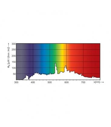 Lámpara CDM SA T 150W 942 G12 - Solución única de iluminación especializada 11805-26137