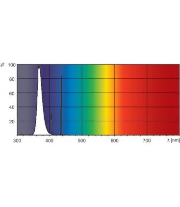 4W 10 UV-A žarnica G5 16X136 - luč za aktinično osvetlitev 13554-38086